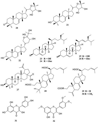 Figure 4. Triterpenes and flavonoids isolated from the roots of P. kotschyi.