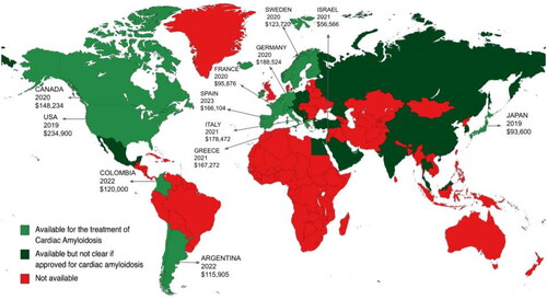 Figure 1. A world map illustrating Tafamidis availability for the treatment of ATTR cardiac amyloidosis. Green indicates countries where Tafamidis is available with labels for specific countries indicating the annual price list of Tafamidis where it is available for the treatment of ATTR cardiac amyloidosis. Dark green indicates countries where Tafamidis is available but not clear if approved for cardiac amyloidosis (list provided by the manufacturer). red indicates countries where Tafamidis is not available. Data for prices shown was obtained from experts in respective countries and or data from the following sources: USA Canada Italy Spain France Sweden Argentina Greece.