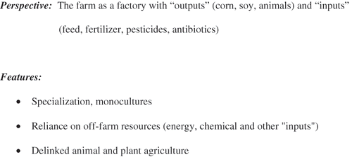 FIGURE 2 Industrialized agriculture—perspective and features.