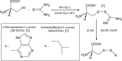 FIG. 1 Scheme for the synthesis of L-cysteine-thiourea [Citation1], MP-BTDS [Citation2], and IBM-BTDS [Citation3].