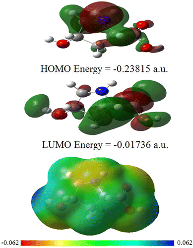 Figure 4. HOMO, LUMO, and MESP surfaces of CHDP calculated at B3LYP/6-31+G(d,p) level.