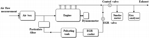 Figure 3 Experimental set-up.