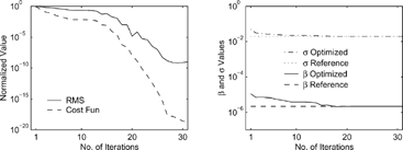 FIG. 9 Recovering β and σ from observations of total surface density.