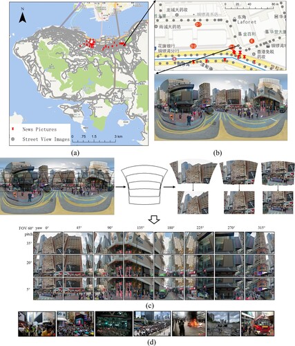 Figure 1. Data and study area. (a) The location distribution of street view images. (b) Street view distribution near the SOGO Department Store and example of street view panorama. (c) The process of generating perspective images from the panorama.