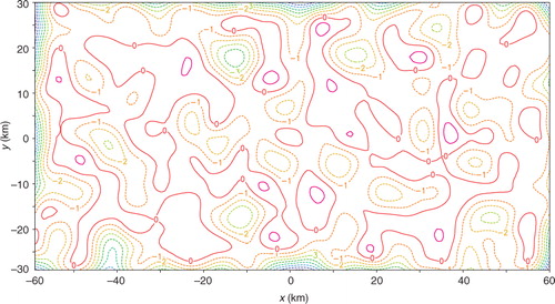 Fig. 19 As in Fig. 15 but for the second set of innovations with contours plotted every 1 m2s−2.