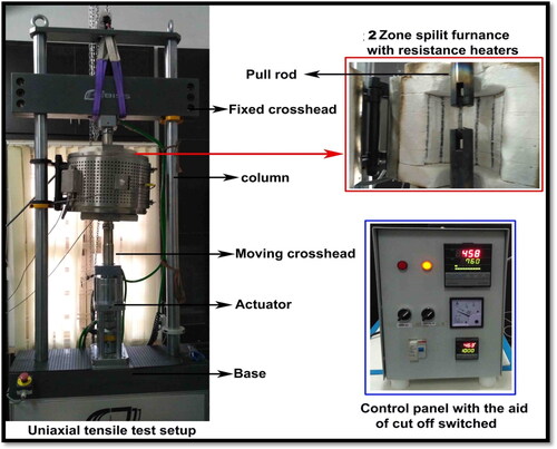 Figure 3. Universal testing machine with two split zone furnace.