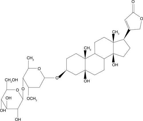 Figure 1 Chemical structure of periplocin.