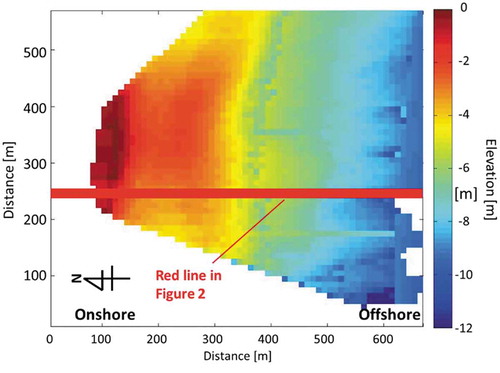 Figure 12. Estimated bathymetry before the typhoon (Camera B2).