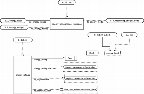 Figure 7 ENTITY energy_performance_reference and energy_ratings.