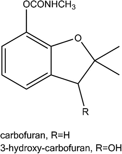 Figure 1. Chemical structures of carbofuran and 3-hydroxy-carbofuran.