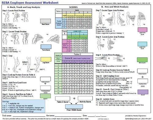 Figure 1. REBA employee assessment worksheet.