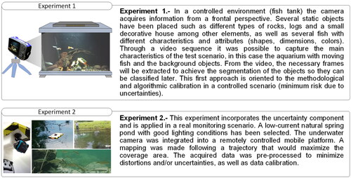 Figure 4. Experiment approach to segment moving objects from background objects. Experiment 1: controlled environment, fish tank, Experiment 2: real environment–small lake.