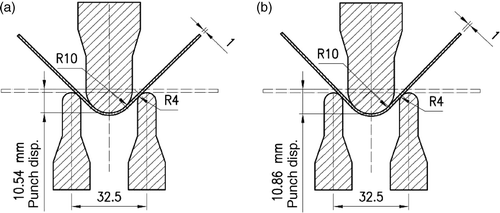 Figure 5. Die setting for (a) initial (90° bending) and (b) optimised (90° bending) V-bending process (dimensions are in millimeter).