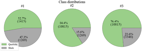 Figure 5. Quartzite and shale distributions in the datasets.