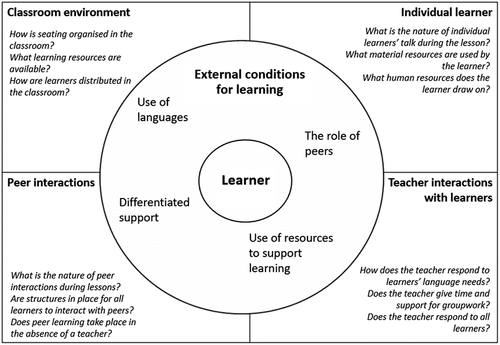 Figure 1. Framework for learner-focused lesson observation.