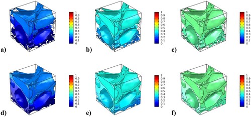 Figure 2. Microscale adhesive damage after being subjected to moisture for (a) 10 days, (b) 50 days, and (c) 150 days, and cohesive damage after (d) 10 days, (e) 50 days, and (f) 150 days.