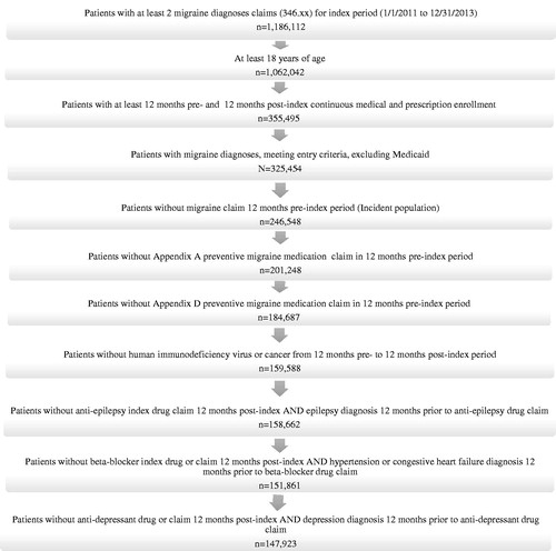 Figure 1. Study disposition.