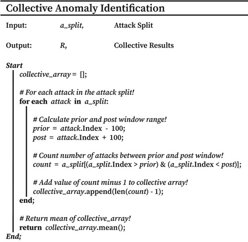 Figure 4. Pseudocode demonstrating the identification of collective anomalies.