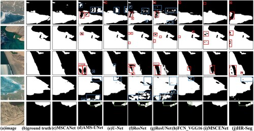 Figure 10. Lake localization for different segmentation models.