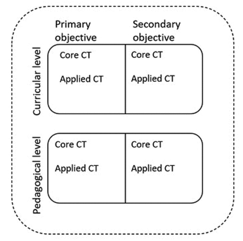 Figure 1. The analytical framework, inspired by Tannert et al. (Citation2022).