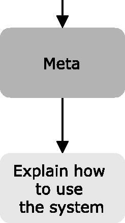 Figure 5. The subtopic for the meta topic.