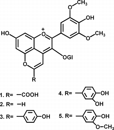 Figure 8 Structures of the pyranoanthocyanins studied.