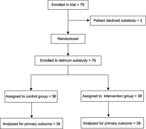 Figure 1 Study flow chart.