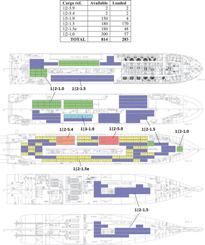 Figure 11. Optimal stowage plan for the 1st loading condition (Port 1 – Port 2).