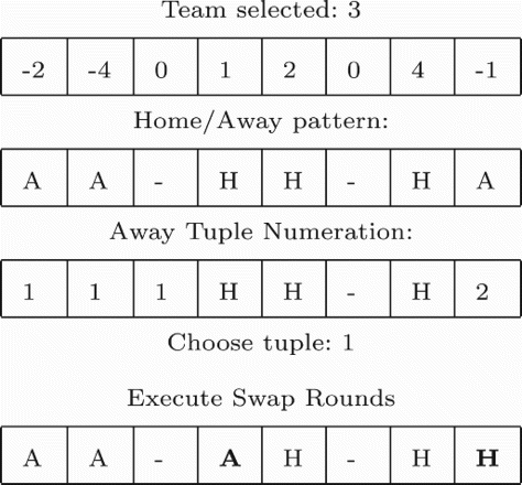 Figure 4. Grouping-away-byes.