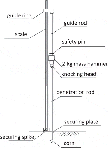 Figure 4. Dynamic cone penetrometer (H-100, Daitou Techno Green, Inc.).