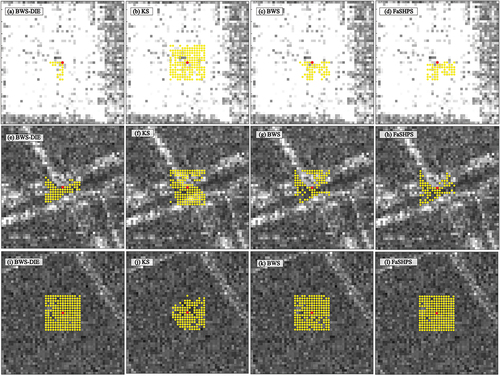 Figure 13. Results comparing the number of homogeneous pixels according to different homogeneous pixel selection methods and different reference pixels. (a-d) show number of homogeneous pixels obtained using BWS-DIS, KS, BWS and FaSHPS algorithms, respectively, when reference pixel is J. Red dots indicate reference pixels, and the pixel is located in building area. Yellow dots indicate the results of selecting homogeneous pixels. (e-h) are number of homogeneous pixel samples obtained using BWS-DIS, KS, BWS and FaSHPS algorithms when reference pixel is L. Red dots indicate reference pixels and the pixel being located on a road; yellow dots indicate results of homogeneous pixel selection. (i-l) show number of homogeneous pixel samples obtained using BWS-DIS, KS, BWS and FaSHPS algorithms, respectively, when reference pixel is M. Red dots indicate reference pixels, and pixel is located in vegetation area. Yellow dots indicate results from homogeneous pixel selection.