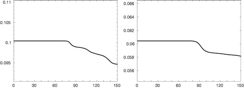 Figure 2. Total energy vs. time for case 1 (left) and case 2 (right) of the streaming Weibel instability.