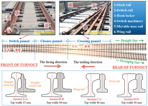 Figure 9. Schematic diagram of turnout near high-speed railway station.