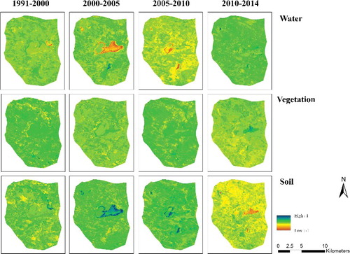 Figure 5. The change images of water, vegetation and soil fraction for 1991–2000, 2000–2005, 2005–2010 and 2010–2014 in Ordos Larus relictus National Nature Reserve. The colour scale ranges from −1 (brown) to 1 (blue). To view this figure in colour, see the online version of the journal.