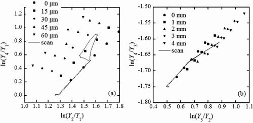 Figure 13 The content is the same as that of Figure 12, but for a 90-degree scan