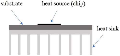 Figure 5. The thermal model of heat source (chip).