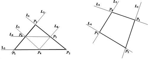 Figure 1. Arrangement of six mesh nodes of a triangular element or four nodes in a quadrilateral one.