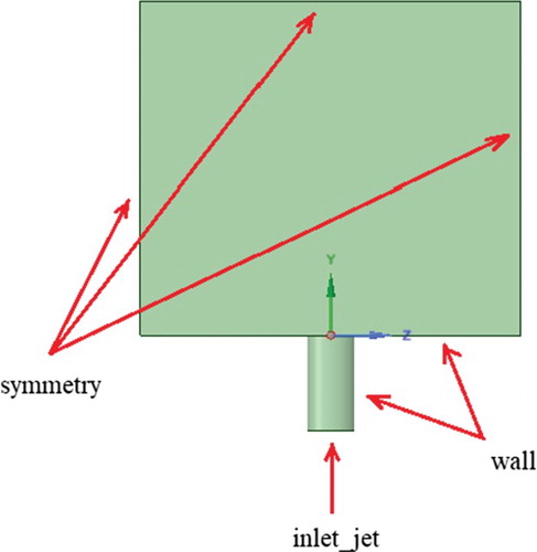 Figure 12. Boundary conditions of the reactor (OYZ plane).