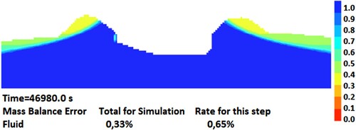 Figure 7. Seepage analysis with k = 5*10-5 m/s for 454 cross-section.