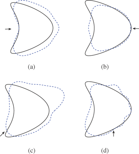 Figure 1. The effects of incident direction on the reconstruction of the kite by method 1 (α = 10−5, k = 3).