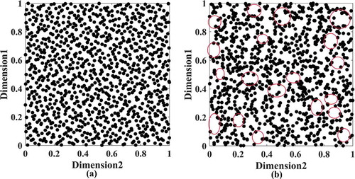 Figure 2. Producing 1000 initial particles with (a) Halton-PSO and (b) Randomly