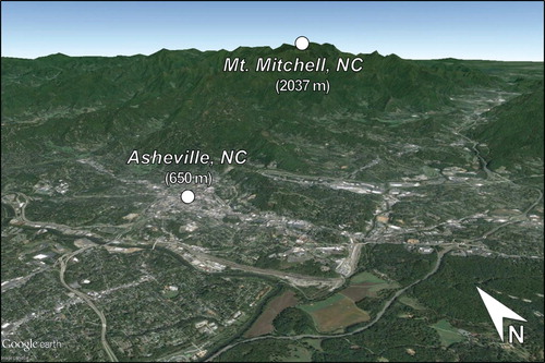 Figure 2. Google Earth scene across a topographic transect from Asheville, NC, in the valley bottom, to Mt. Mitchell, across the ridgeline in the background. Photographic imagery Copyright 2016. Image: Landsat. Data: SIO, NOAA, U.S. Navy, NGA, GEBCO.