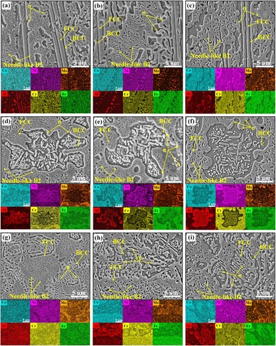 Figure 10. The SEM maps and associated EDS results of annealed microstructure in the representative regions (a)-(c) P2, (d)-(f) P3 and (g)-(i) P4.