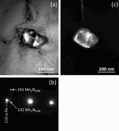 6 a transmission electron microscopy BF image showing globular Mn nitride particle in ferrite matrix and corresponding SADP b. 132 and 241 diffraction spots of orthorhombic Mn2N0·86 could be identified.Citation25 Transmission electron microscopy foil was prepared from specimen at depth of ∼400 μm below surface (i.e. deepest nitrided region; cf. Figure 4b) of Fe–2 at-%Mn specimen nitrided at 650°C for 20 h using a nitriding potential of 0·05 atm− 1/2. c dark field image formed using 132 diffraction spot of Mn2N0·86, illuminating globular Mn2N0·86 particle