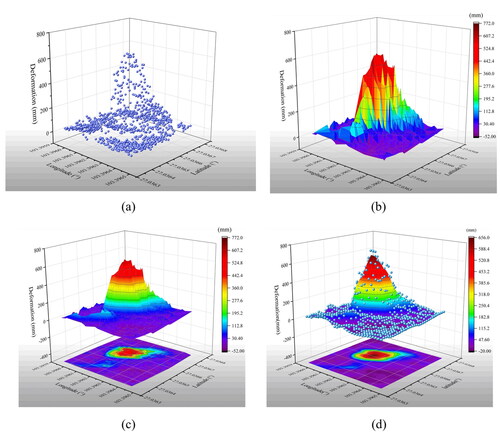 Figure 10. Results of deformation surface field fitting. (a) 3 D scatter plot of the deformation region; (b) schematic of the real deformation region; (c) 3 D smoother fit of the regional deformation field; (d) regional deformation surface field fitted with the Lorentz2D function.