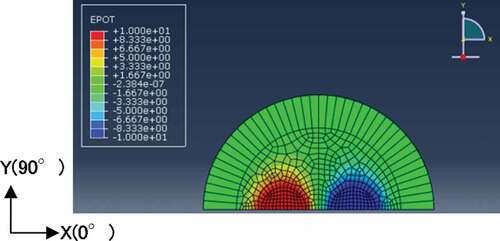 Figure 7. Results of potential distribution via the FEM analysis of the cross-sectional distribution of an MI cable, heated at 1000°C