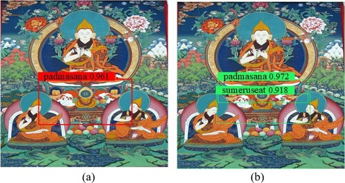 Figure 9. Comparison of the detection results of NMS and Soft-NMS on Thangka images.
