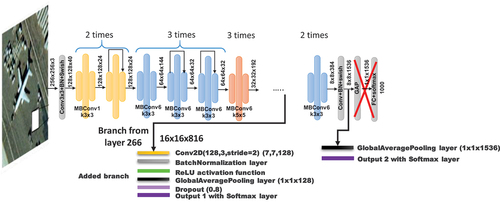 Figure 7. Modified EfficientNet-B3 architecture used (11,759,186 total params and 11,671,634 trainable).