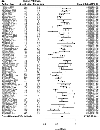 Figure 1. (continued)