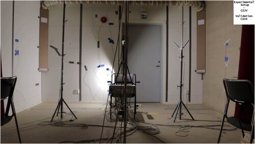 Figure 2. The office room showing the two CIJV inlets in the experimental validation setup.